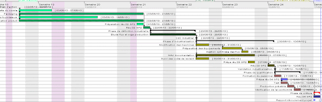 Gantt exemple