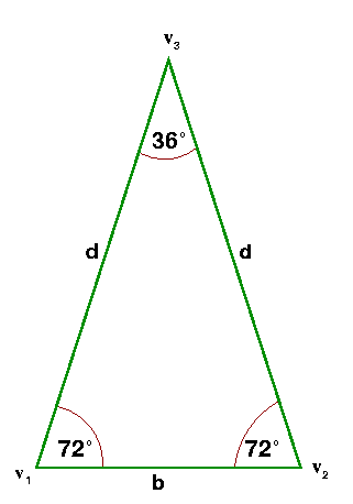 isosceles triangle sides are equal isosceles triangle sides are equal