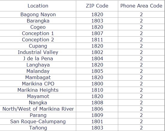 PhilZipCode: ZIP Codes & Phone Area Code of Marikina City.