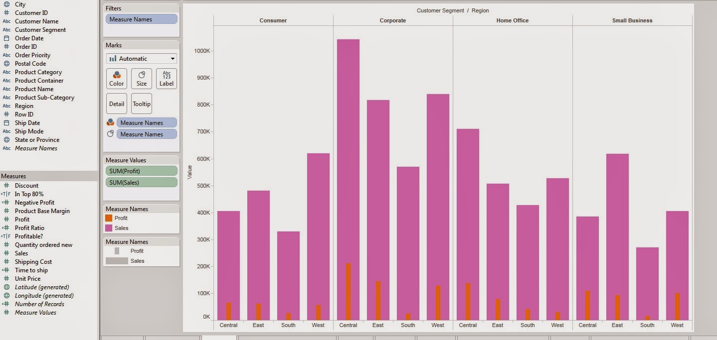 Tableau Visualization How to build thermometer chart Best Way To