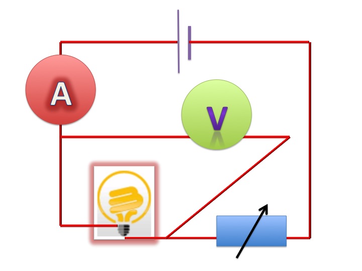 2011 S204 Science Blog Experiment determine the resistance of a light bulb