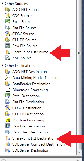SSIS source and destination options with sharepoint adapters
