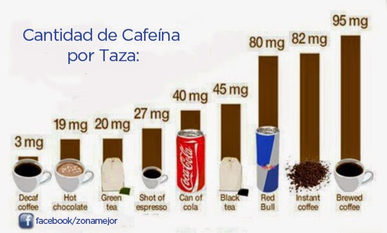 cafeína