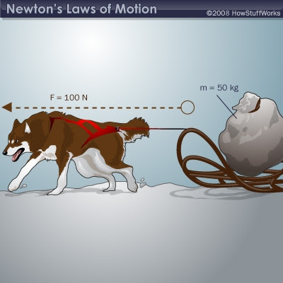 second law of motion examples