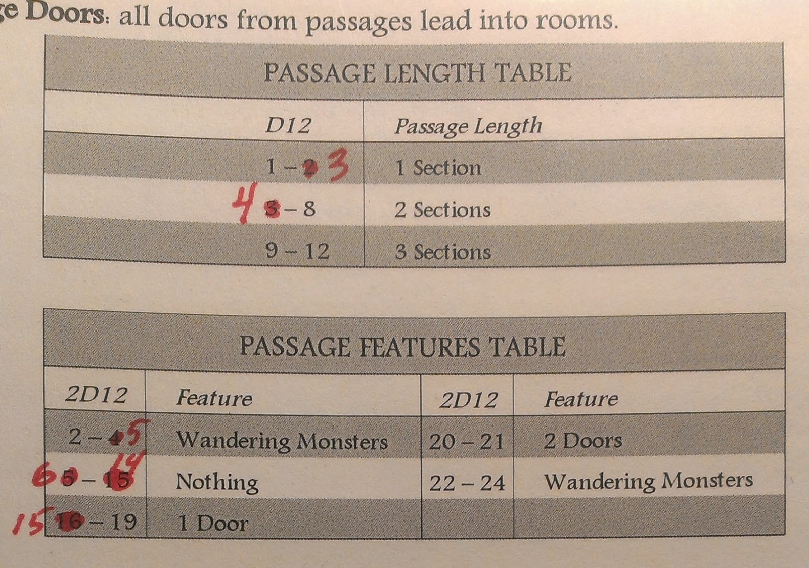 Advanced Heroquest Rules Pdf allworldplane