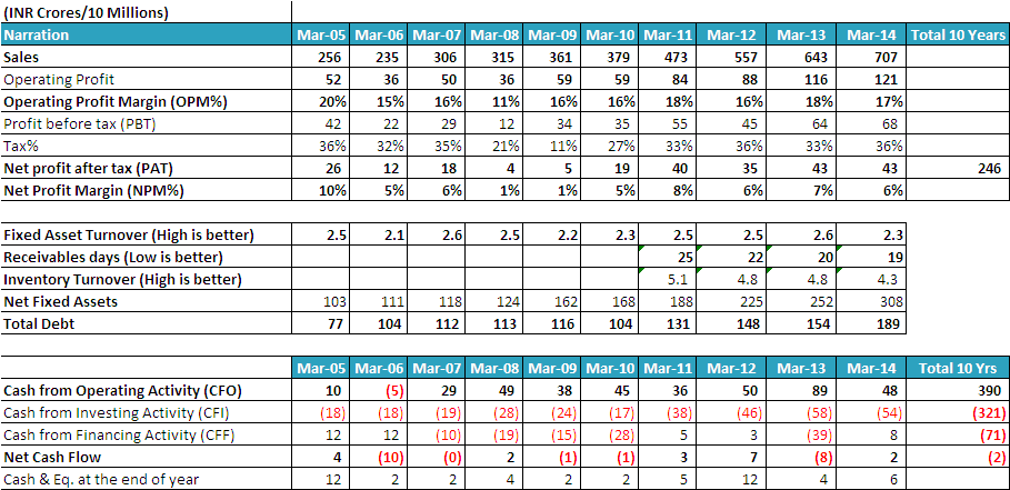 Mirza International Research Report, Fundamental Analysis Mirza International Research Report, Fundamental Analysis