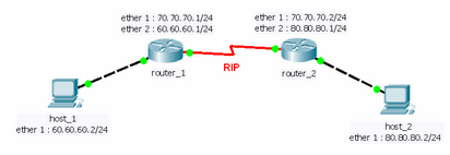 My First Blog Poewin Rip Igrp Ospf Eigrp Dan Bgp