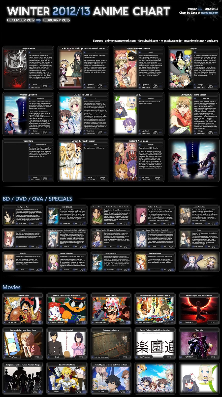 Lista Animes Inverno 2013