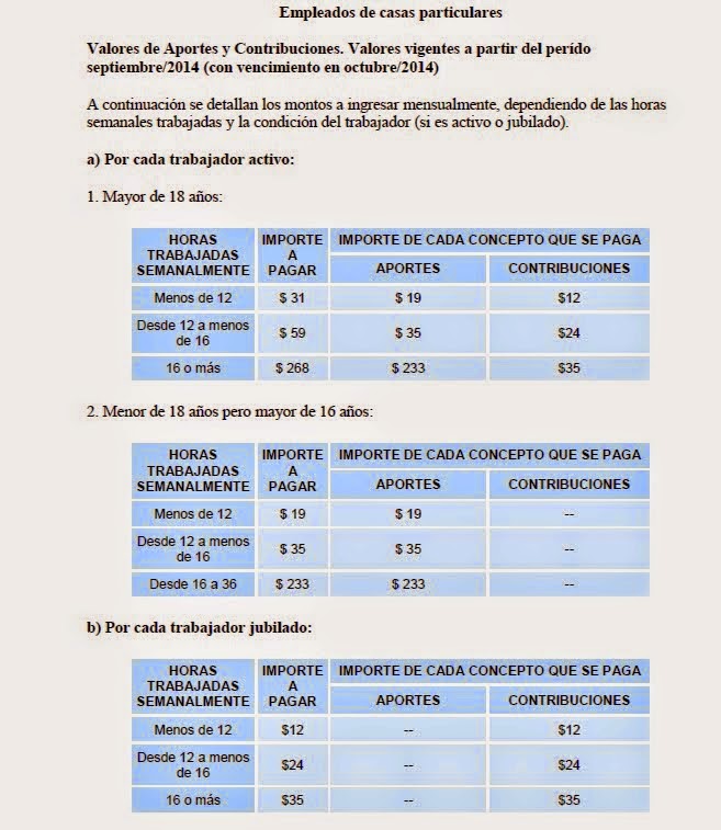 Contribuciones Empleadas Domesticas 2016 | aportes y contribuciones empleada domestica 2016 Contribuciones Empleadas Domesticas 2016 | aportes y contribuciones empleada domestica 2016
