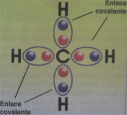 Ejemplos Entre Enlace Ionico Y Enlace Covalente