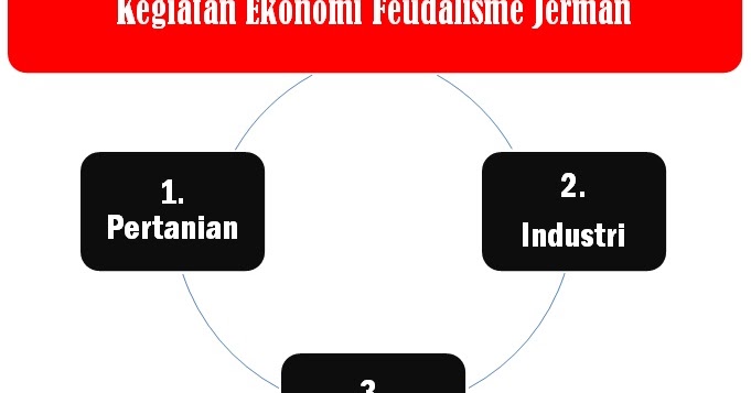 Togel Jerman 5D
, Satu Untuk Semua Sistem Ekonomi Jerman
