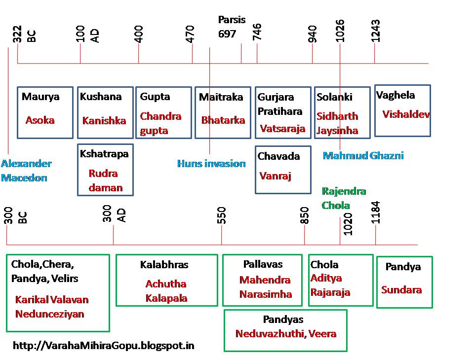 All 38 of Britney Spears music videos, ranked - Time Out