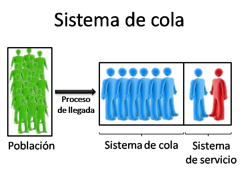 modelosdeinventario TEORIA DE COLAS