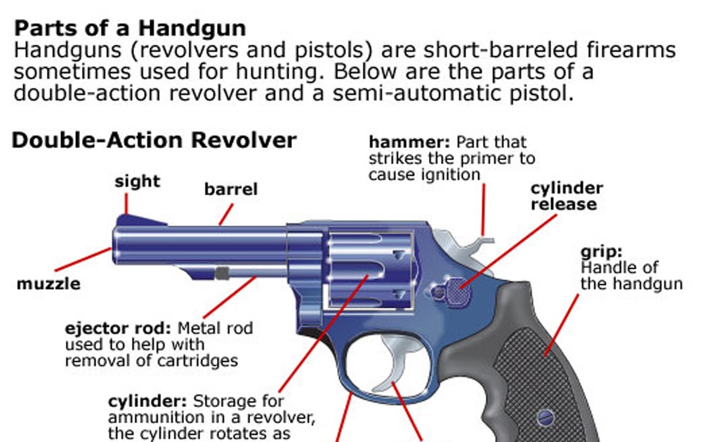 Ragil Djawa Komponen dalam Pistol Senapan
