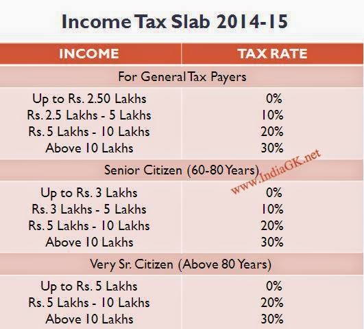 unearned income tax definition