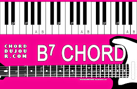 b7 piano chord dictionary b7 piano chord dictionary