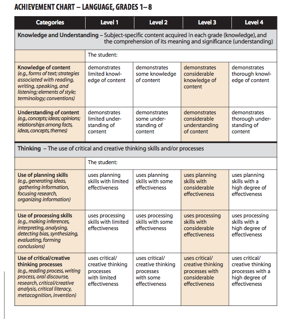 essay in information observation use essay in information observation use
