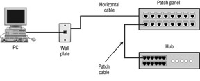 connect phone patch panel