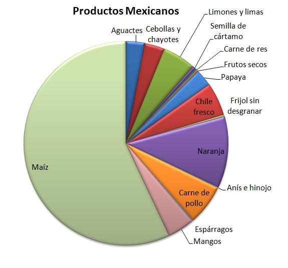 El Grafico Argentina Pdf