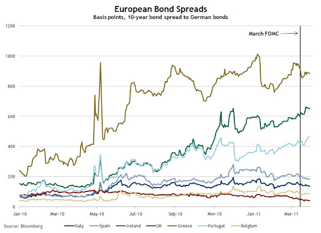 European Bond Spreads March 30, 2011