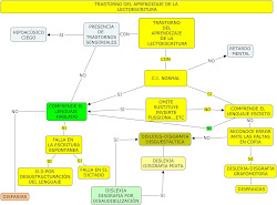 Trastorno del aprendizaje de la lectoescritura
