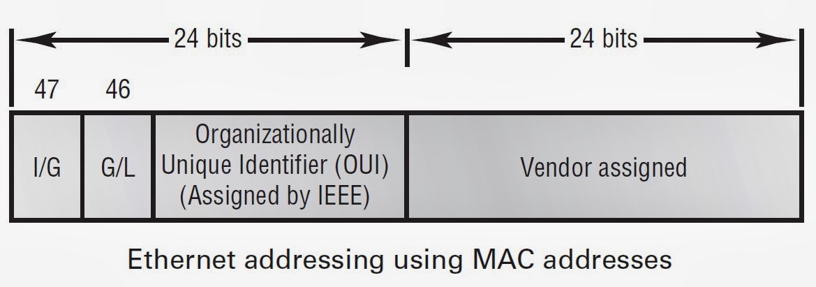 mac ethernet adapters duplex issues mac ethernet adapters duplex issues