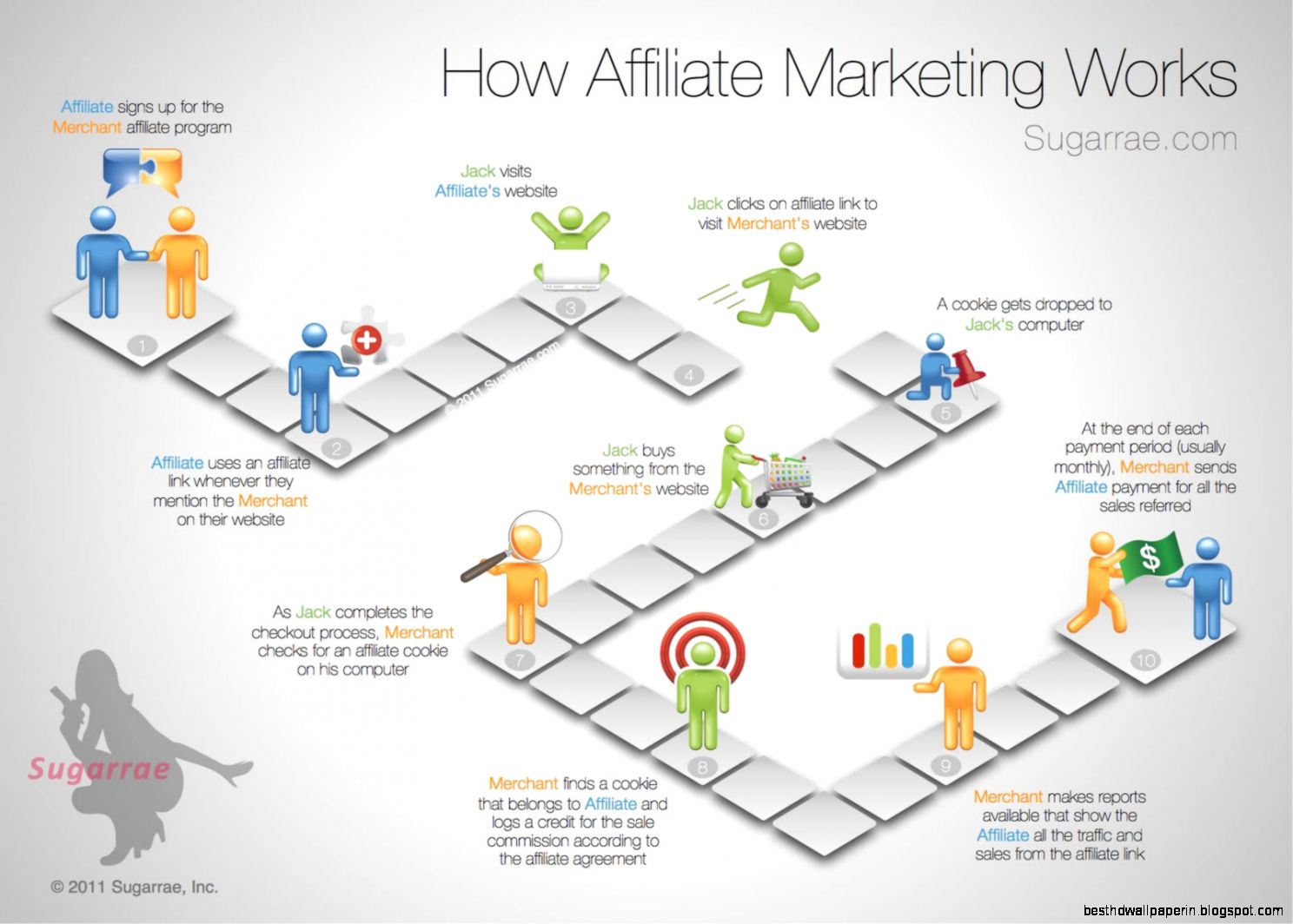 How to Make Money Affiliate Marketing How to Make Money Affiliate Marketing
