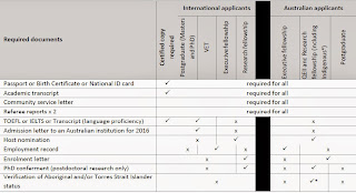 Beasiswa Australia Endeavour 2016 Australia
