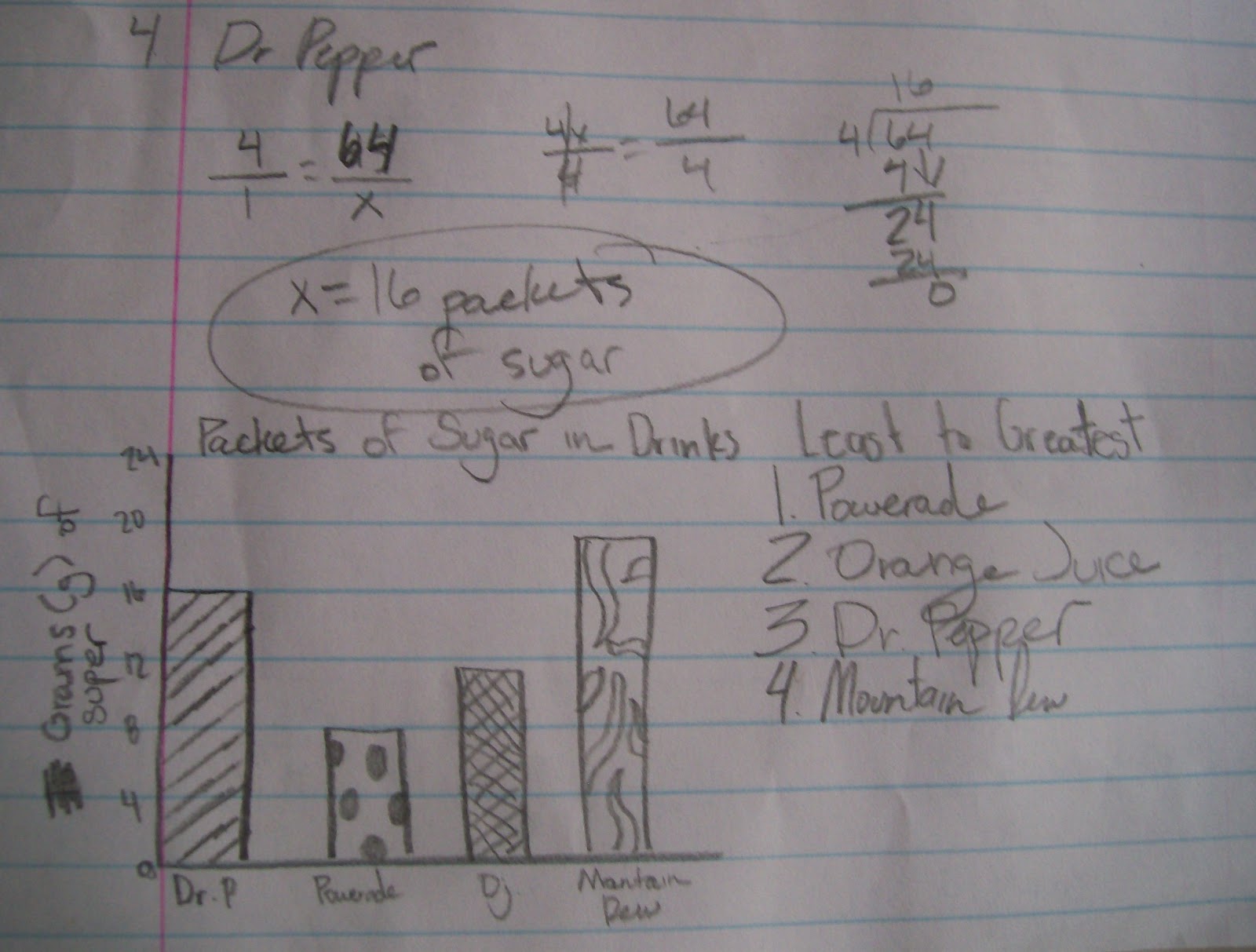 Math = Love Sugar Packets and Proportions