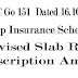 PRC Go 151 TS GIS Group Insurance Subscription Amount 2015 Slab Rates