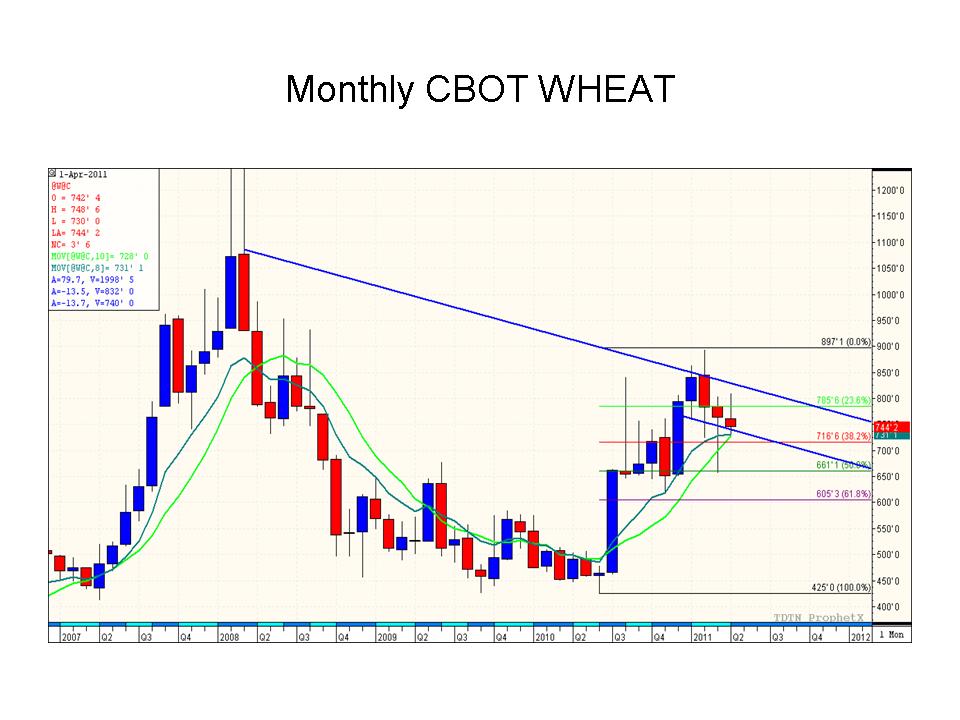 Grain Marketing Plans Commodity Futures & Option Trading Strategies