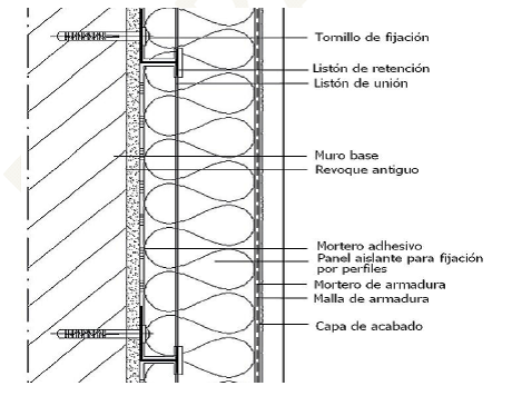 Sección constructiva sistema sate con fijación de tornillos