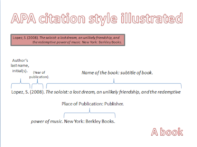 how to cite the bible