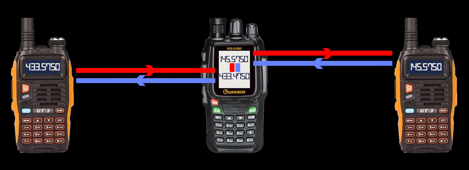 Distant Signal Wouxun KGUV8D Cross Band Repeat Demo
