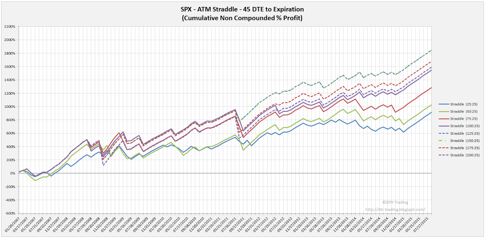 Spx options strategy