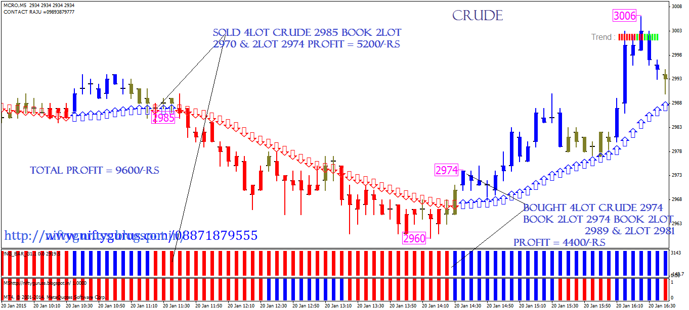 Nifty trading system mt4