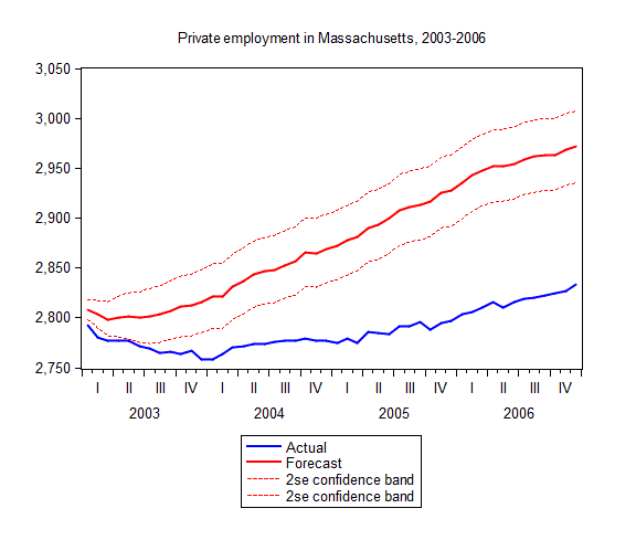 romney+jobs+record+1.gif