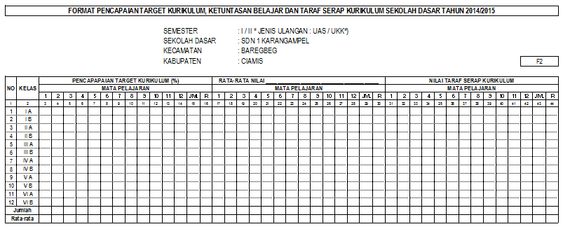 Cara Hitung Taraf Seraf Kurikulum SD SAHABAT GURU