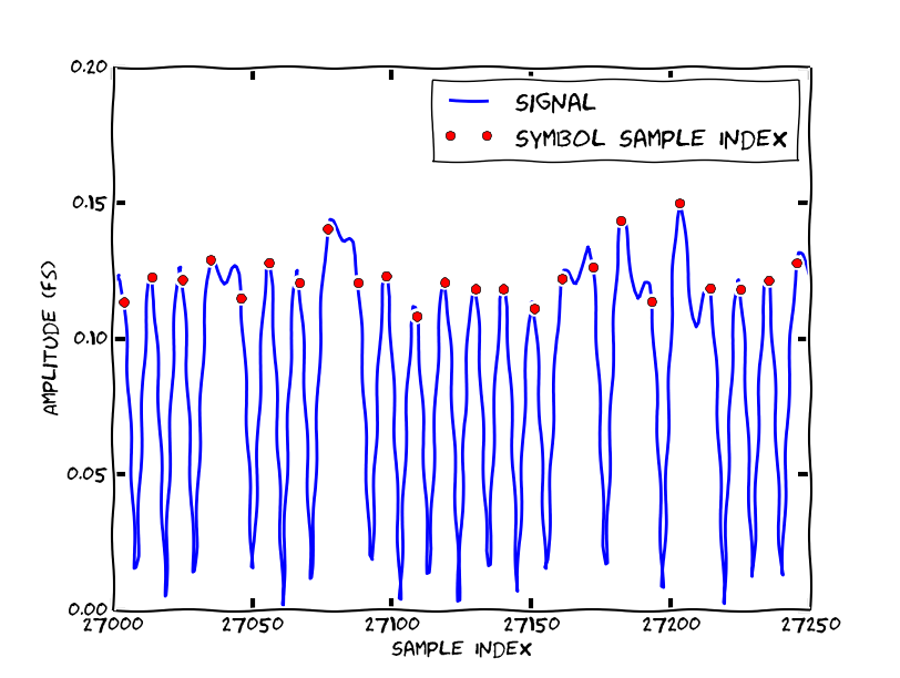 Dave Swiston pyFmRadio Radio Broadcast Data System (RBDS) & Radio