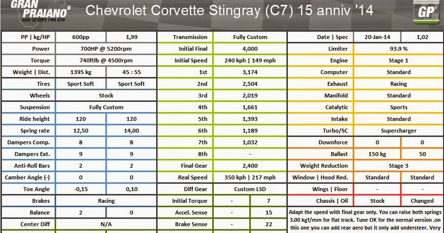 Praiano Gt6 Tunes Chevrolet Corvette Stingray C7 15 Anniv