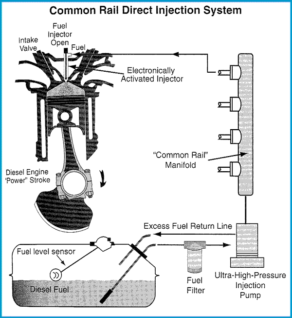Details about Diesel Marine Aeronautical engine Common Rail Direct