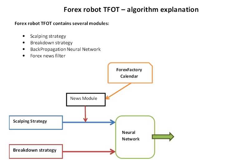 Tfot ea forex