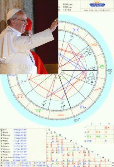 Pope Francis Birth Chart