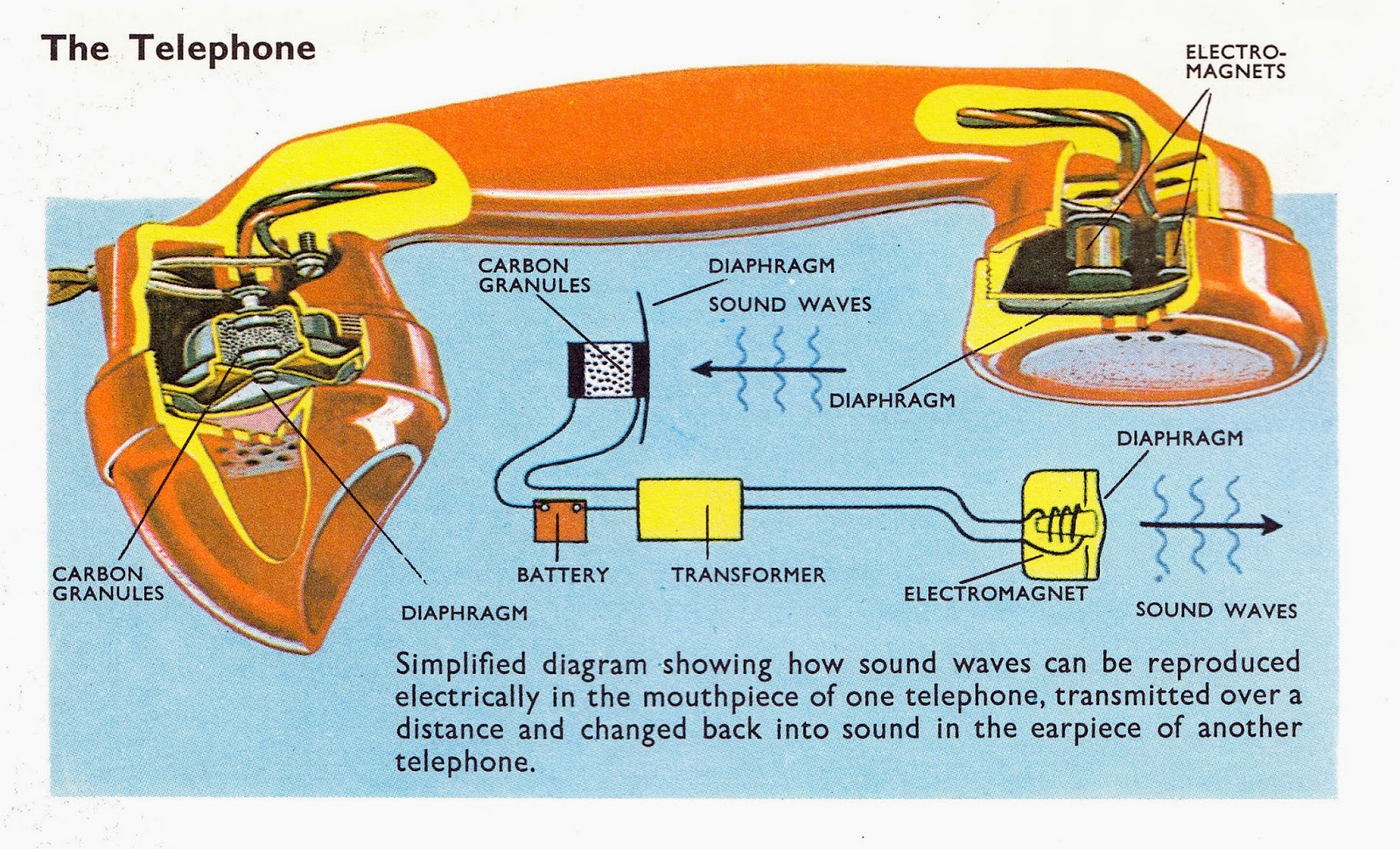Leslie Basford. The Science of Movement. Greystone Press, 1966.