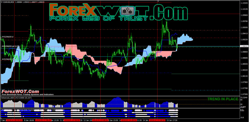 best spread forex trading systems