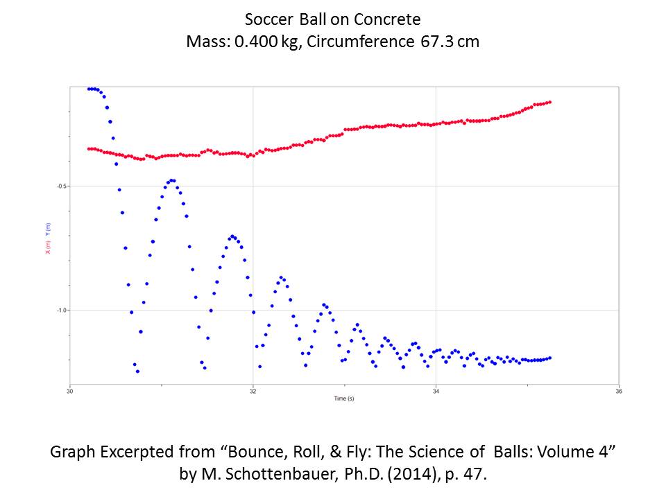 Ball Sport Science