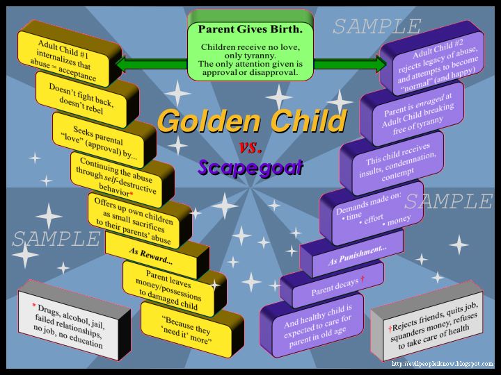 Evil People I Know Golden Child vs. Scapegoat Illustrated.