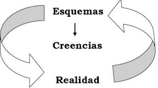 Terapia Cognitiva - Esquemas y Creencias Terapia Cognitiva - Esquemas y Creencias
