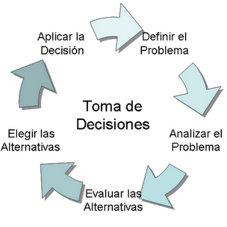 DSS - Decision Support System: Introducción a DSS