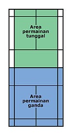 Raket Badminton: CARA MAIN BULU TANGKIS